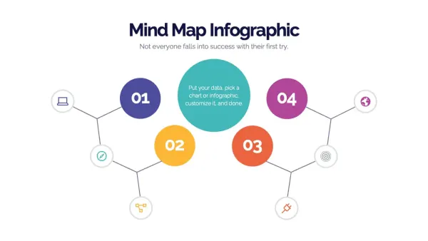 Slide de mapa mental