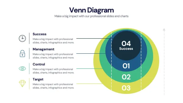 Slide de diagrama de Venn