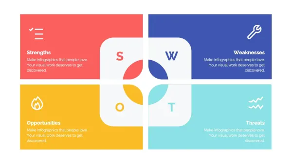 Slide de SWOT
