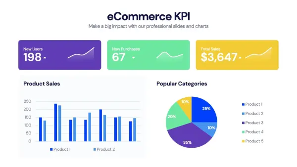 Slide de dashboard KPI