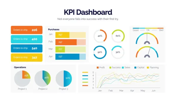 Slide de dashboard
